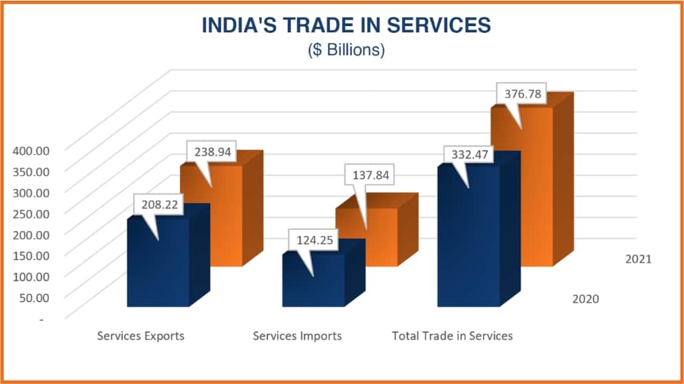 Bilateral Trade